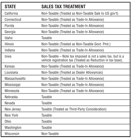 sales tax table